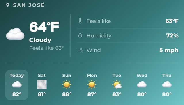 Packmates AI weather widget showing San José at 64°F, feels like 63°F, 72% humidity, with a week of sun in the 80s